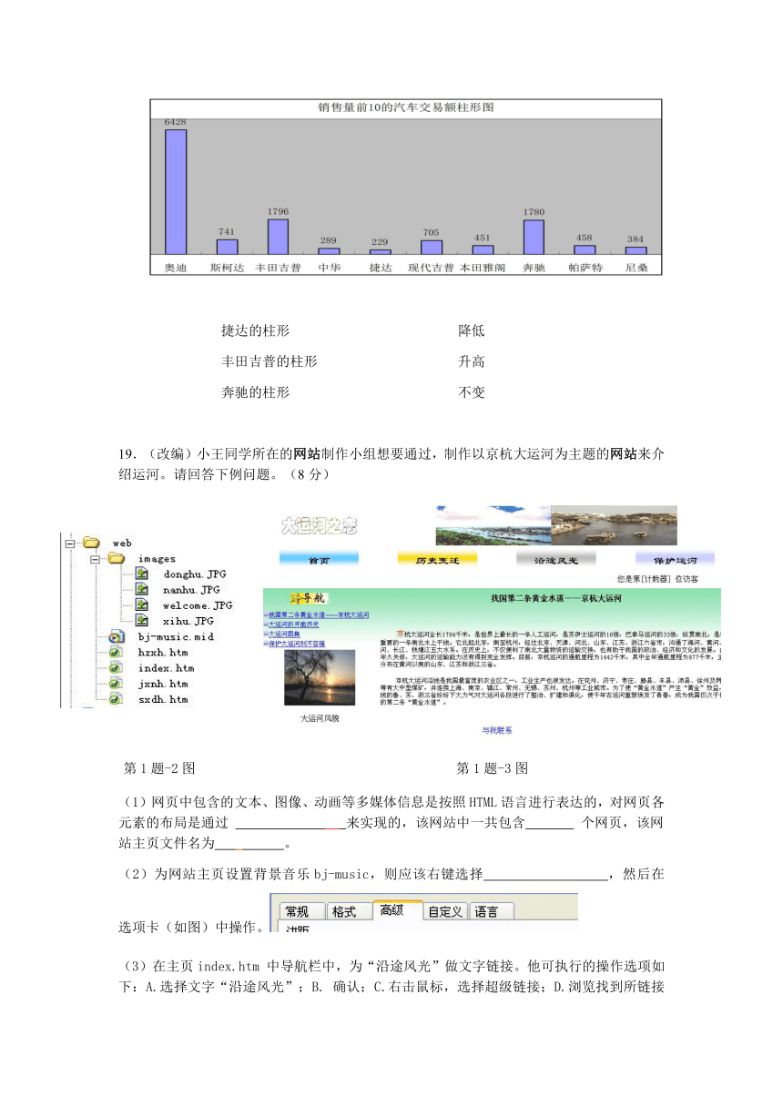 2011高考模拟试卷信息技术卷16