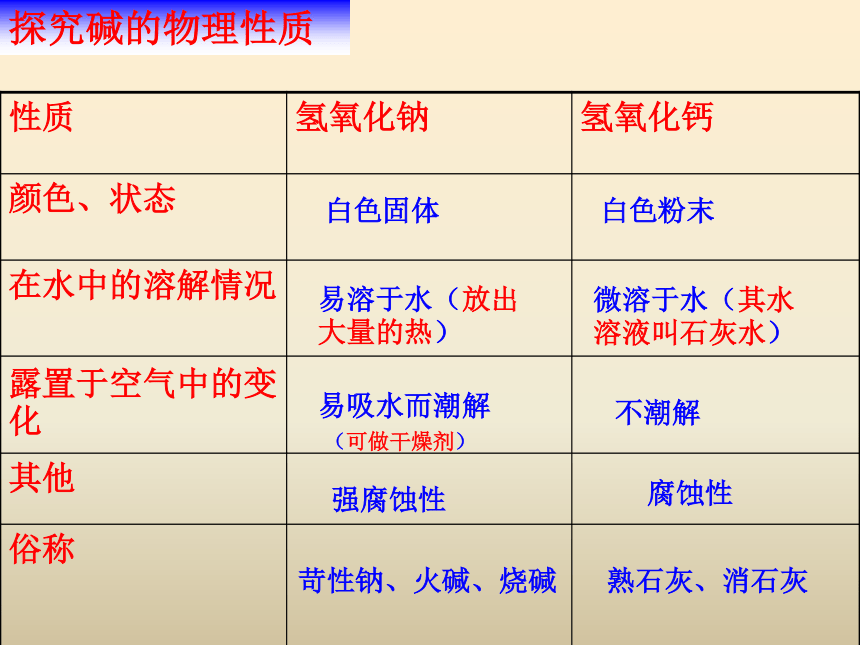 第二节 碱及其性质(13张PPT）