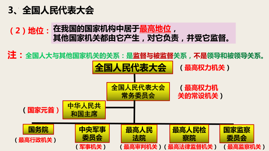 1人民代表大会 我国的国家权力机关课件