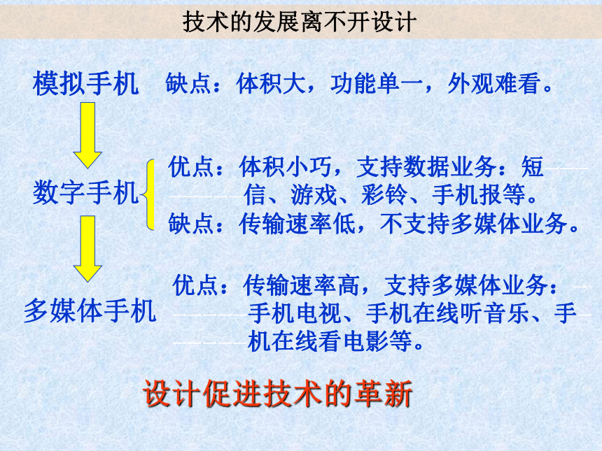 §2.1技术与设计关系(浙江省杭州市)