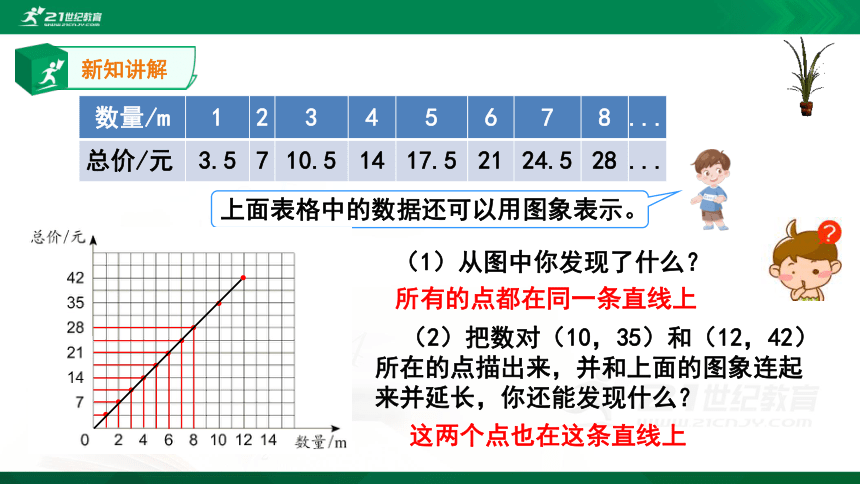 人教版六年级下册4.2.1正比例和反比例——正比例课件（16张PPT）