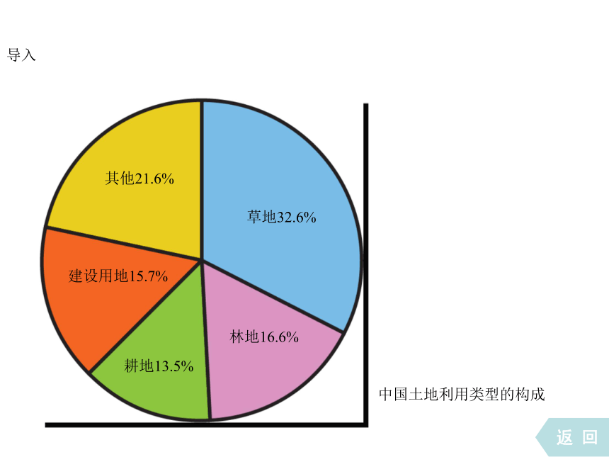 第2课  土地资源