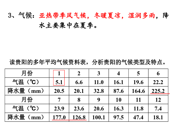 湘教版八下地理 8.4贵州省的环境与资源利用 课件21张PPT