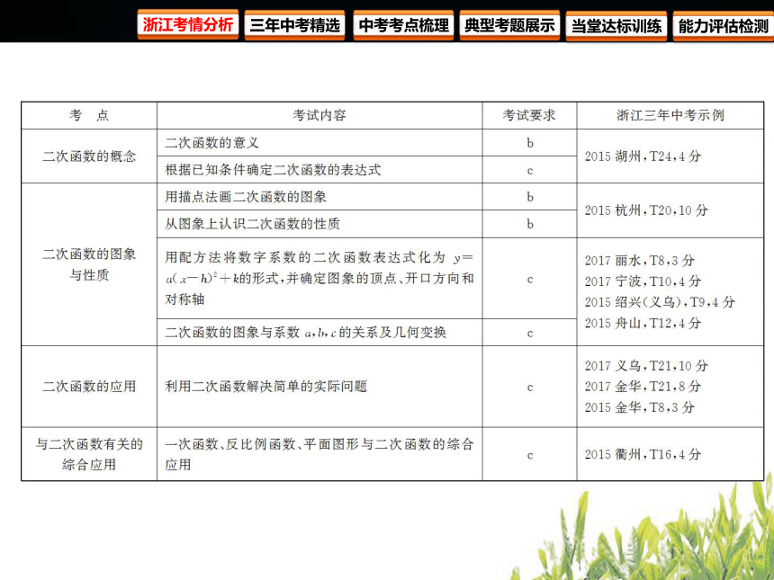 2018年浙江中考数学复习函数及其图象 第12课时 二次函数(150张PPT)