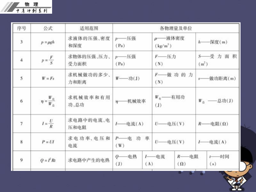 2016中考物理冲刺复习 知识点汇总课件 新人教版25张