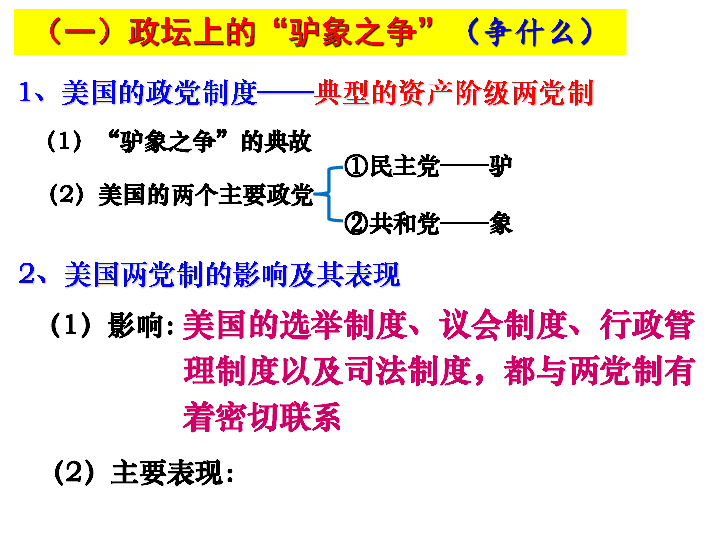 高中政治人教版选修三专题 3．2美国的两党制课件（共18张PPT）