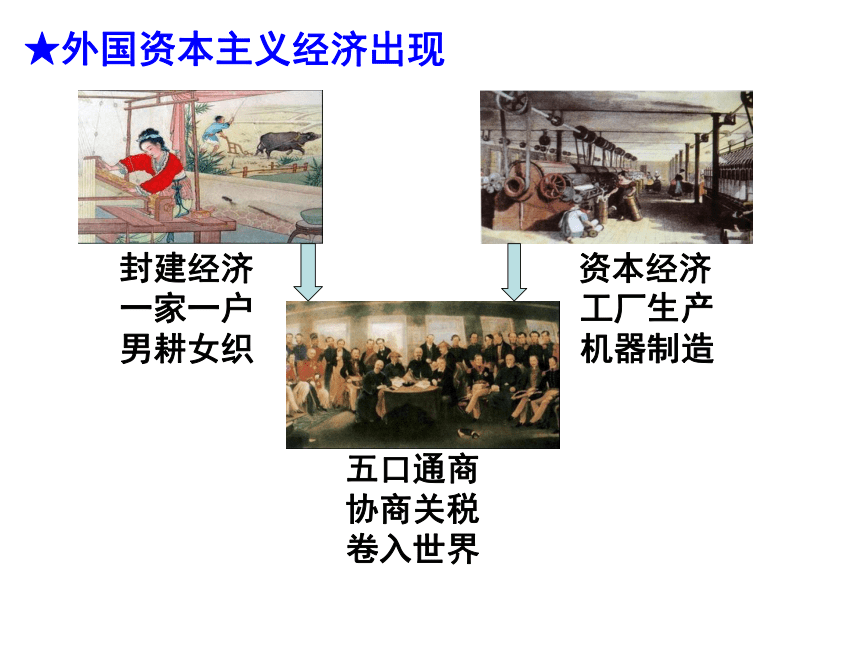 2018年中考历史专题复习：中国近代民族工业的发展
