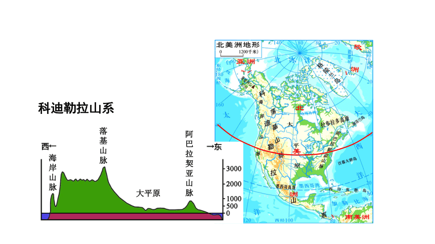 湘教版地理七下第六章第三节： 美洲课件（41张ppt）