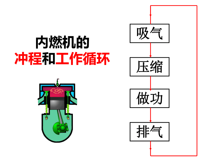 人教版九年级物理全一册14.1  热机 课件（36张）