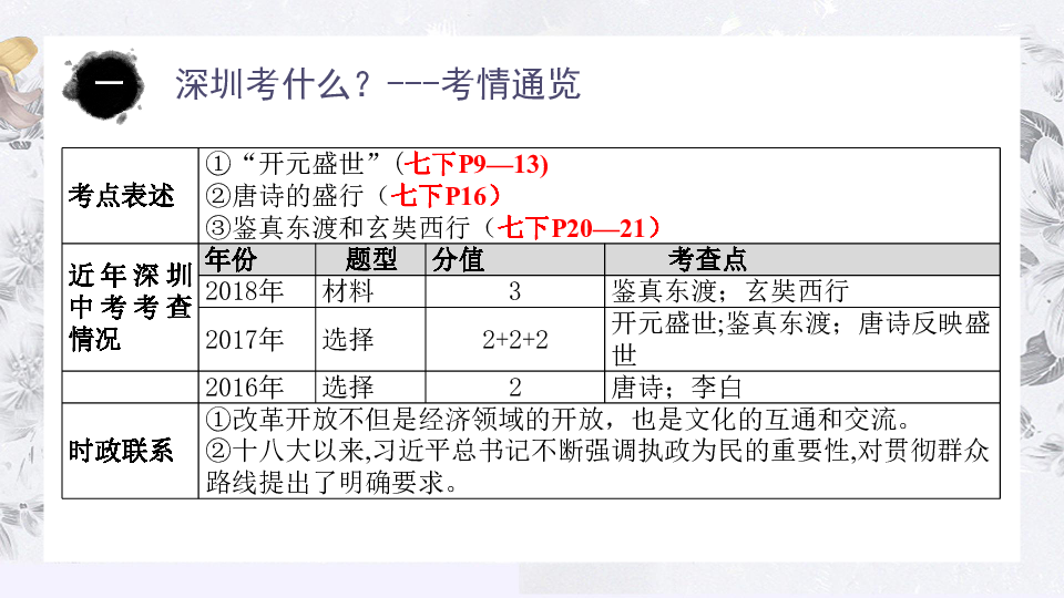 深圳市初三历史中考备考专题复习--第8讲  隋唐时期：繁荣与开放的时代（二） 课件（共23张PPT)