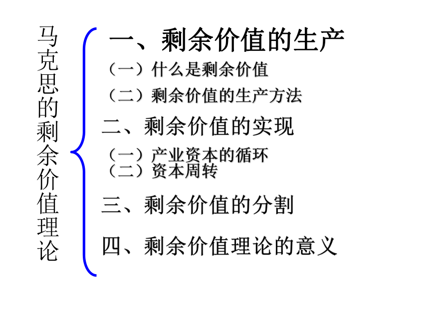 2017-2018学年人教版选修二 专题二 2.3马克思的剩余价值理论 课件（共25张）