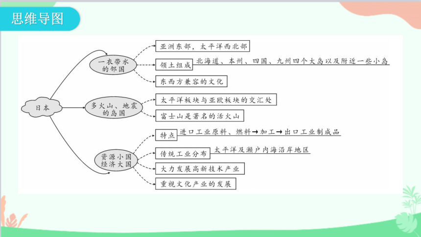 日本地理位置思维导图图片