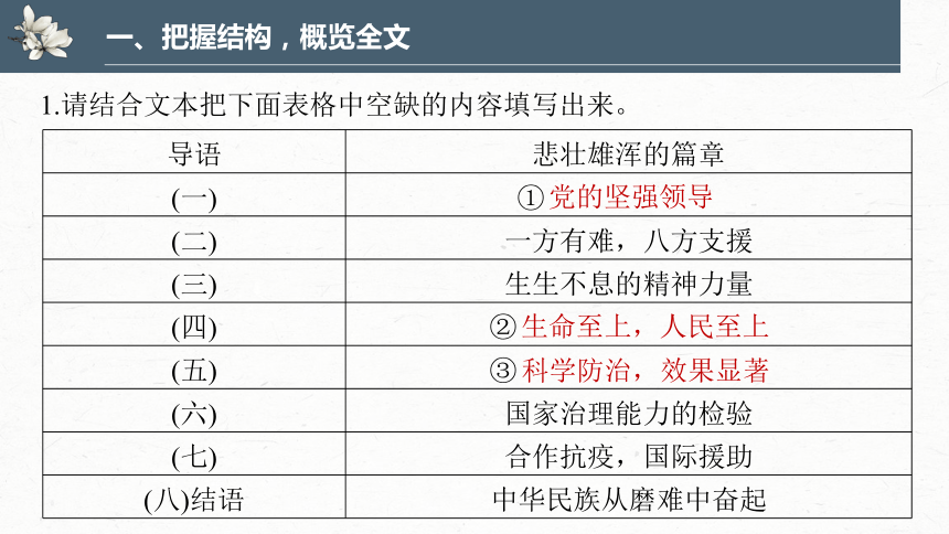 高中語文部編版選擇性必修上冊第一單元4在民族復興的歷史豐碑上2020