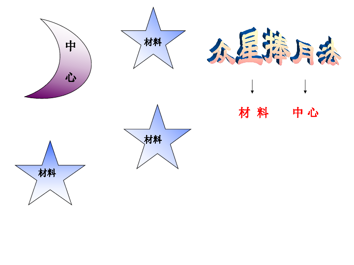 统编版四年级上册语文作文课件-第十二课    众星捧月法(共20张PPT)