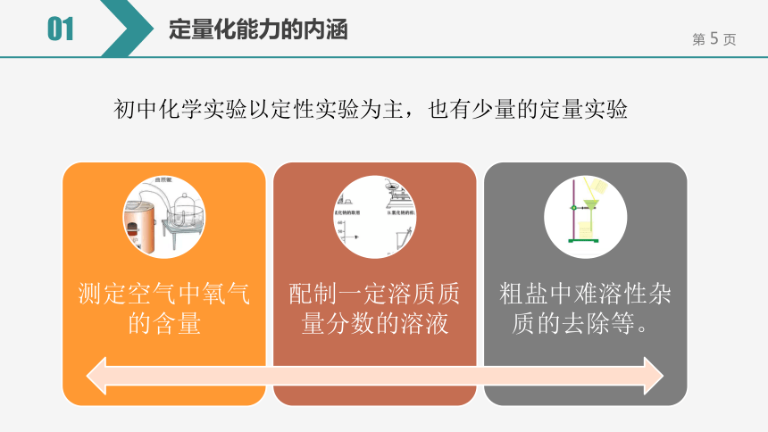 【备考2022】中考化学一轮复习微专题课件 148定量研究对于化学科学发展的重大作用（12张ppt）