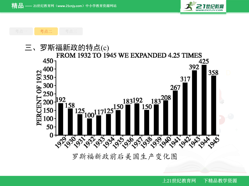 10.1罗斯福新政与当代资本主义的新变化 课件