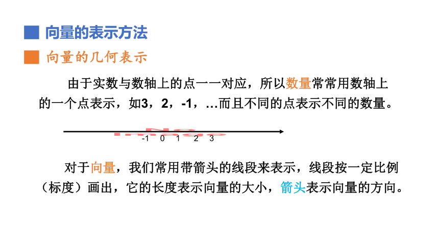 6.1平面向量的概念课件（共16张PPT）-2020-2021学年高一下学期数学人教A版(2019)必修第二册