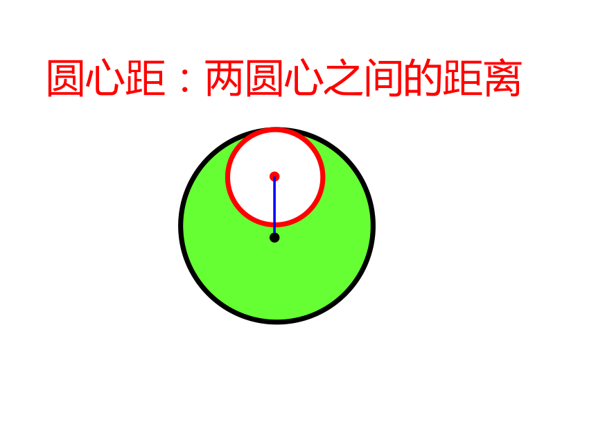 24.2.3 圆与圆的位置关系 课件