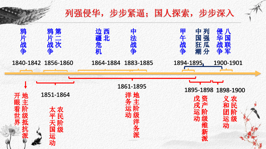 晚清时期简单思维导图图片