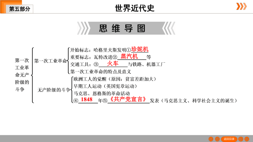 2021年中考一轮复习广东版历史第五部分世界近代史第2单元工业革命和