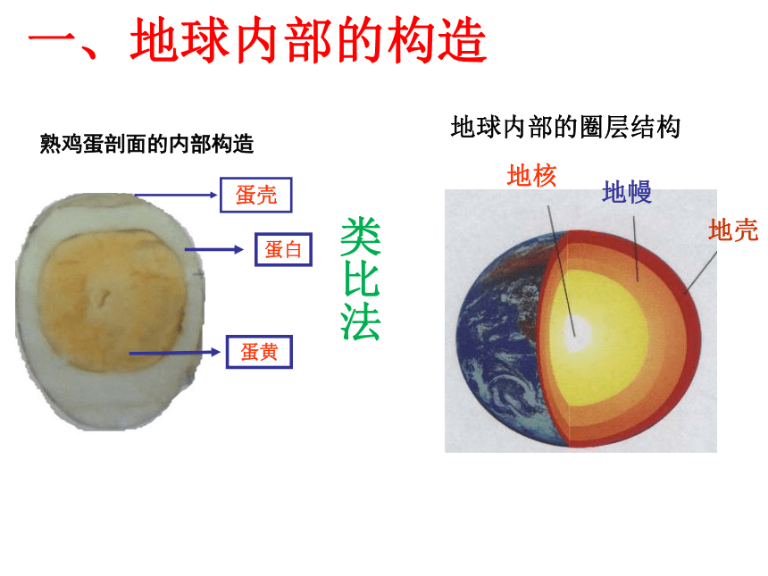 第3章 人类的家园——地球中考复习