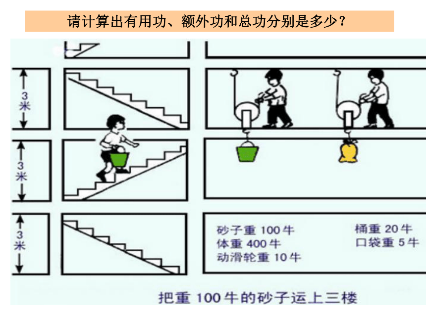 苏科版物理九年级上册11.5机械效率 课件20张PPT