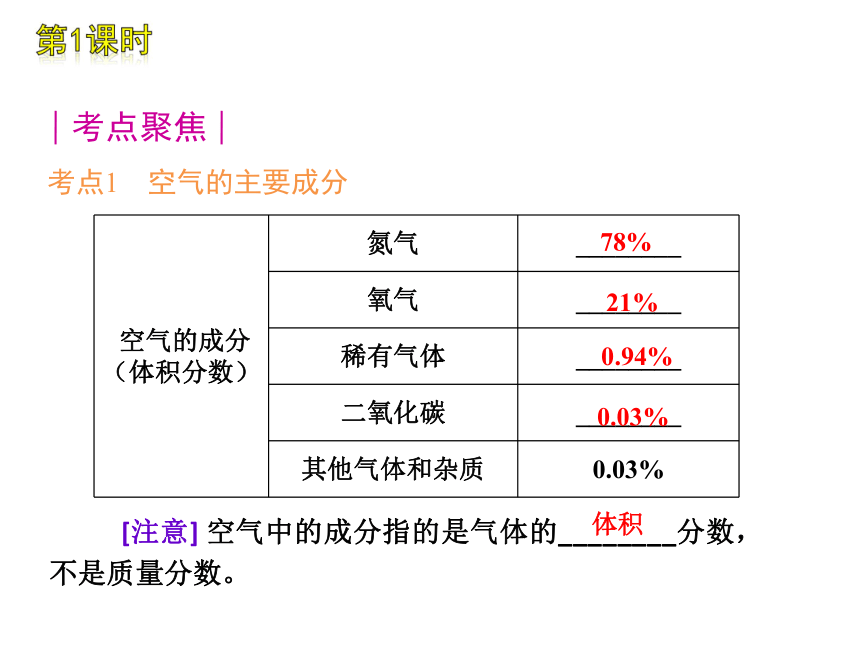 2012年中考一轮复习化学精品课件科粤教版（含2011中考真题）第1单元身边的化学物质部分（270张ppt）