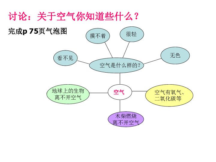 我们周围的空气课件共14张ppt