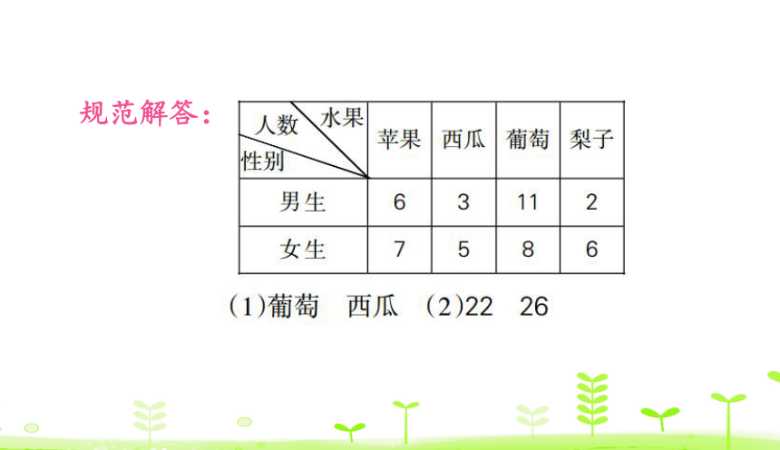 人教版数学三下第3单元 复式统计表第3单元整理和复习 课件（20张）