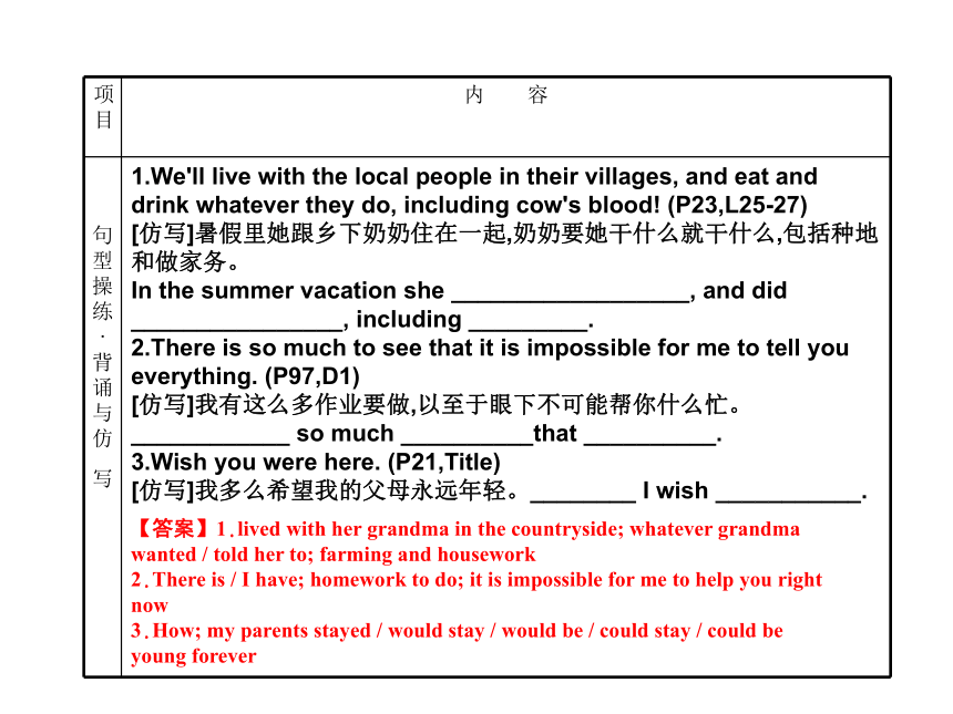 2017届牛津译林版英语高三一轮总复习课件：模块2 Unit 2 Wish you were here