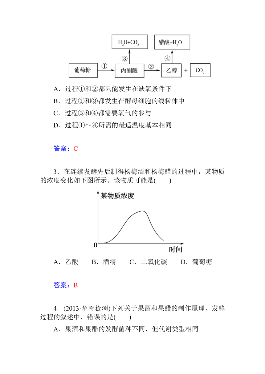 【金版新学案】（最新）2015届高三第一轮细致复习：学案38　传统发酵技术的应用（单，双项选择题+非选择大题，含详细点题解析，10页）