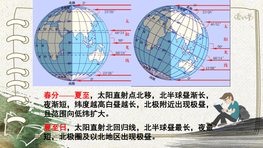 地理昼夜长短变化图图片