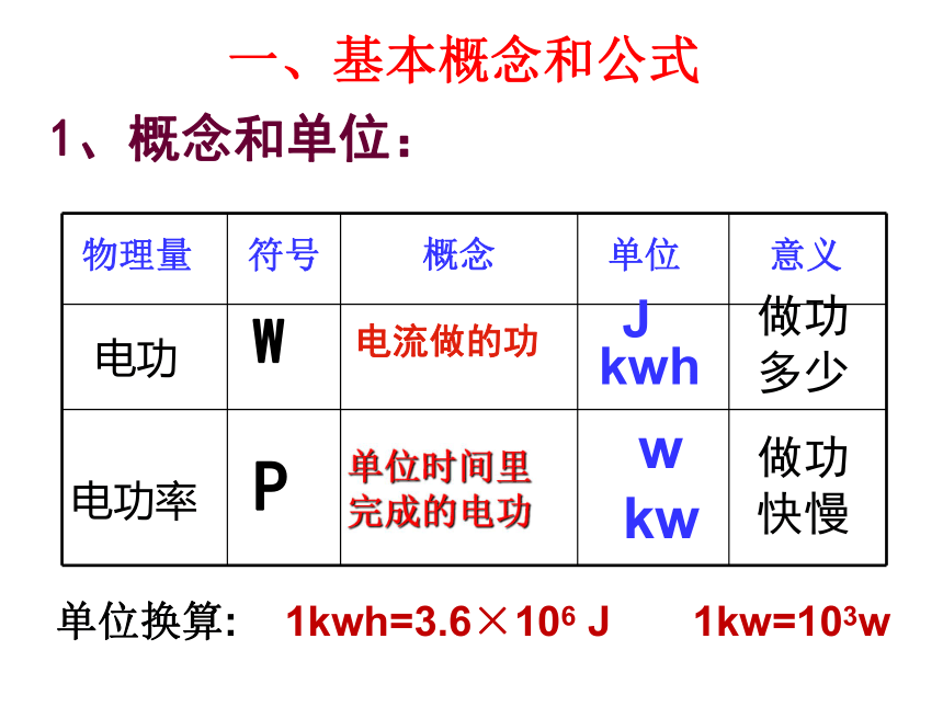 电功率之铭牌专项