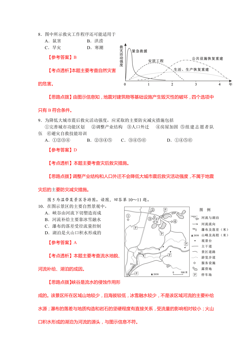 2012年高考真题——文综地理部分（北京卷）解析版（1）