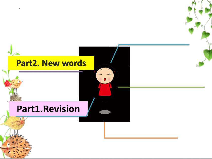 語法:並列句2.五組key points1.m7重點單詞summarypricticea.