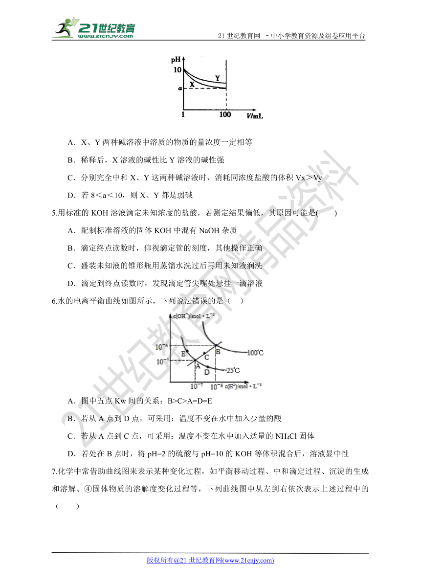 2017年高考二轮复习专题系列专题14：溶液中的离子平衡（带解析）