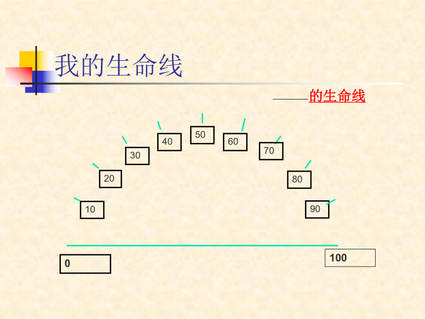 通用版小学生主题班会我的生命线课件13张ppt