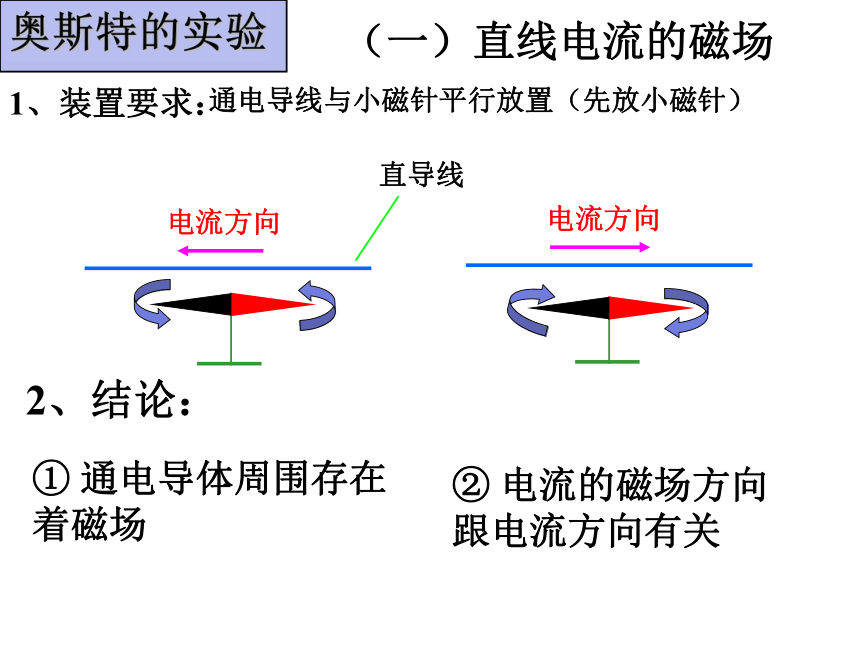 教科版九年级上册物理  7.2 电流的磁场 课件(19张PPT)