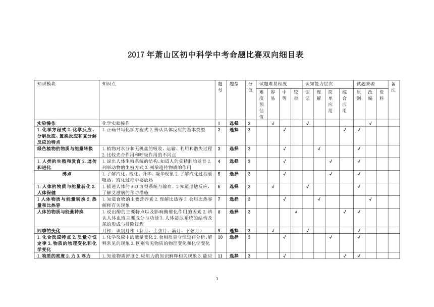 2017年杭州市高中招生文化考试科学模拟卷32
