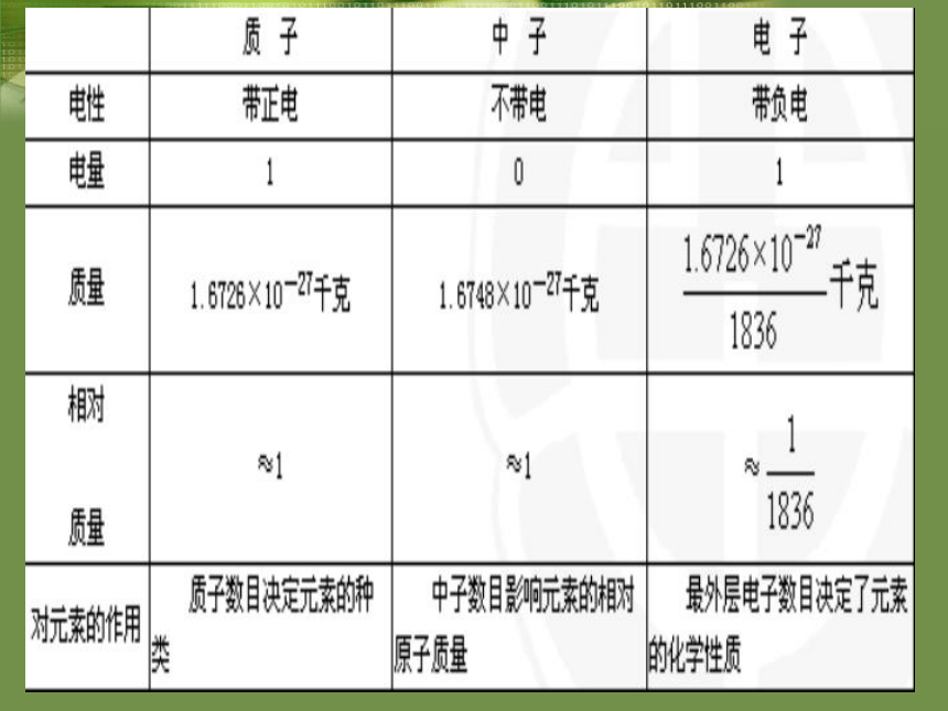 基本概念原理[下学期]