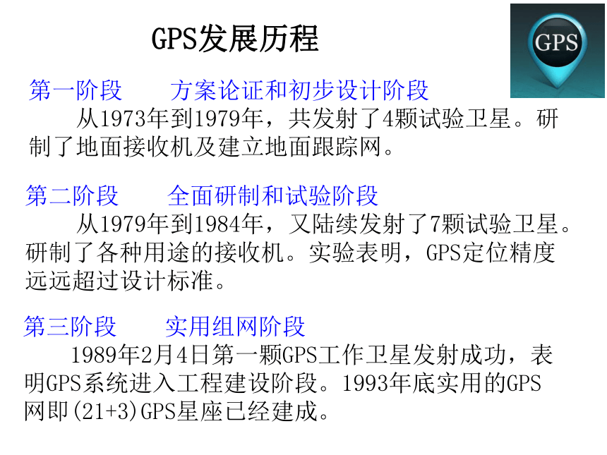中图版（上海用） 第二册  专题28 地理信息技术 生活中的GPS  课件（32张PPT）