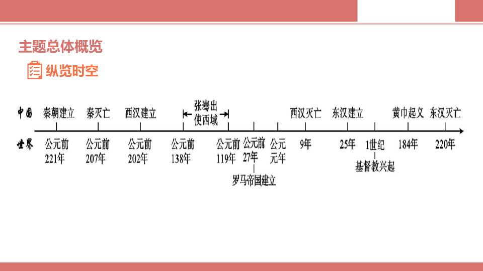 2020中考第一轮教材知识速查课件中国古代史主题三秦汉时期统一多民族