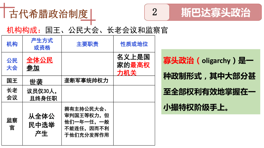 高中历史统编版2019选择性必修一第2课西方国家古代和近代政治制度的