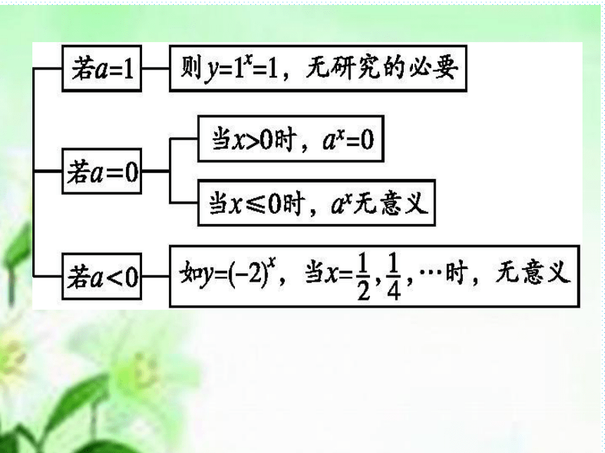 数学湘教版必修第一册2.1指数函数的图像与性质（课件）（共29张）