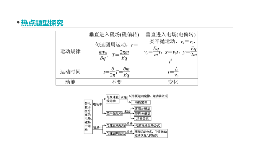 2018届高考物理大一轮复习课件：专题8 带电粒子在组合场中的运动78张PPT