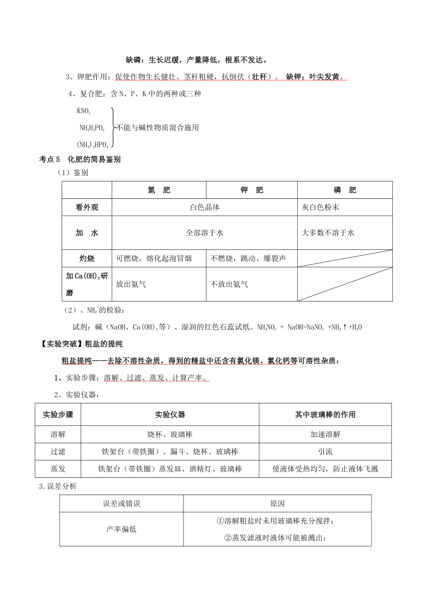 2018年中考化学考点总动员系列考点10盐和化肥（含解析）