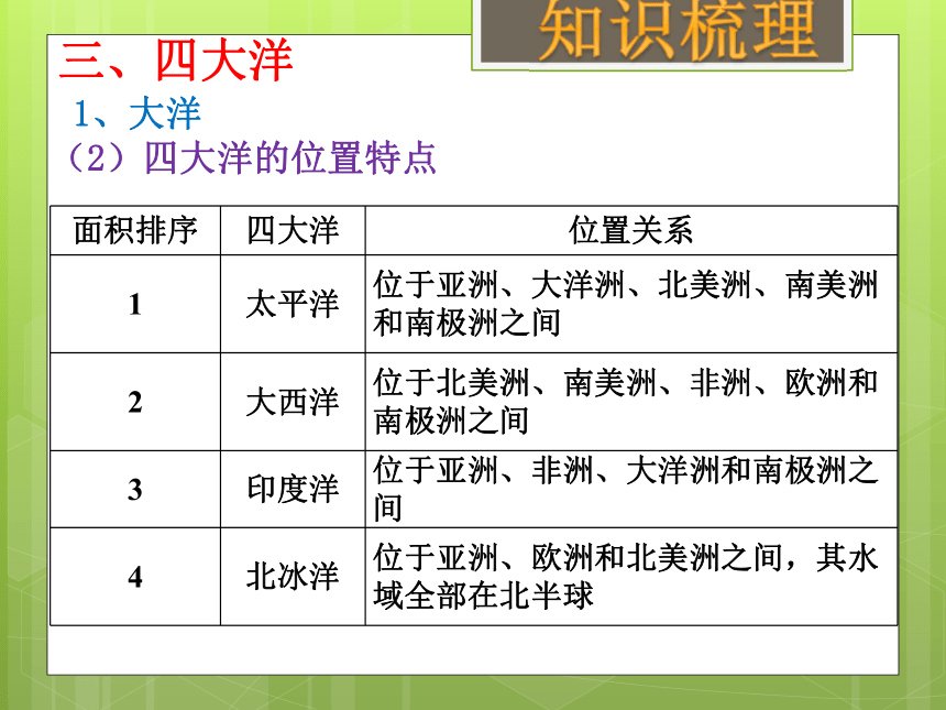 2018年中考社会思品一轮复习 共有的家园，共同的岁月（考点1、2、3）