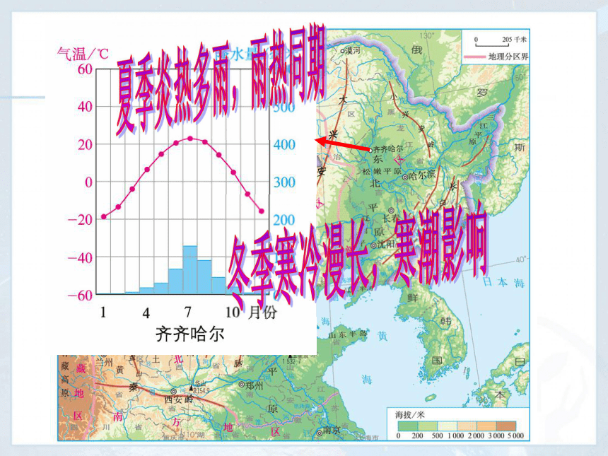 江苏省镇江句容市华阳学校八年级地理下册 第六章第一节 自然特征与农业 课件 (共20张PPT)