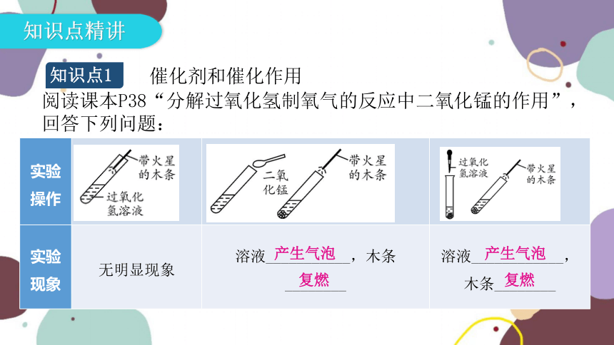 人教版九年级化学第二单元课题3制取氧气课时2催化剂分解反应课件共21