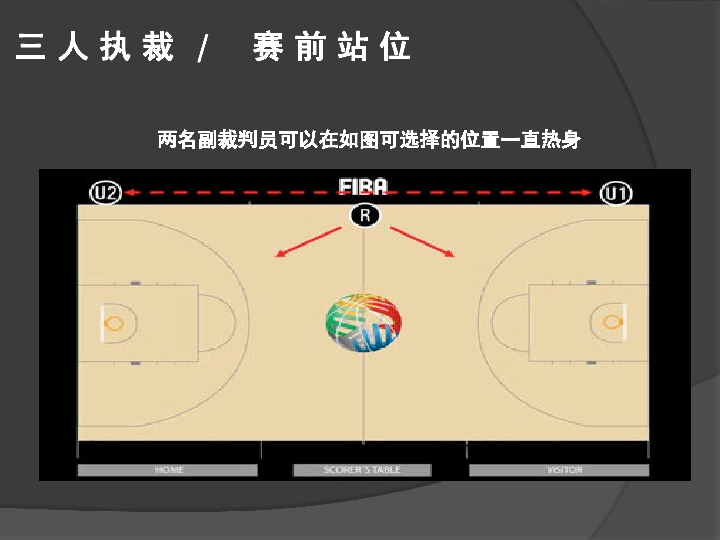 篮球裁判站位图片